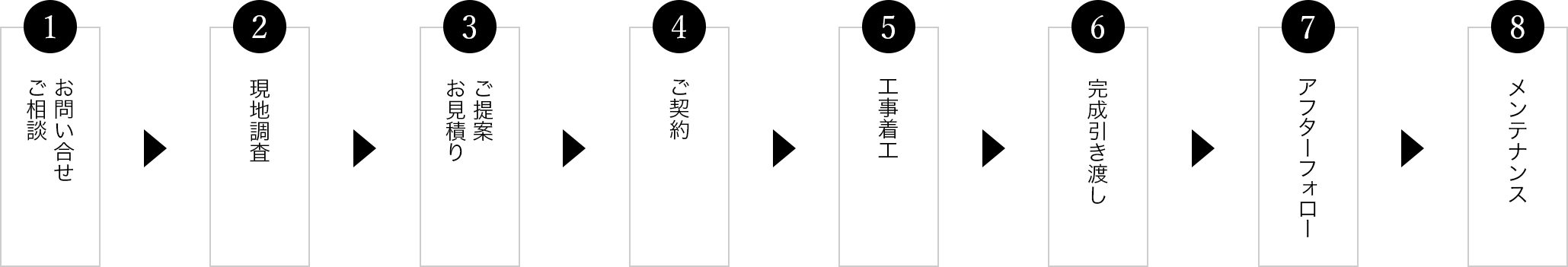 施工までの流れ