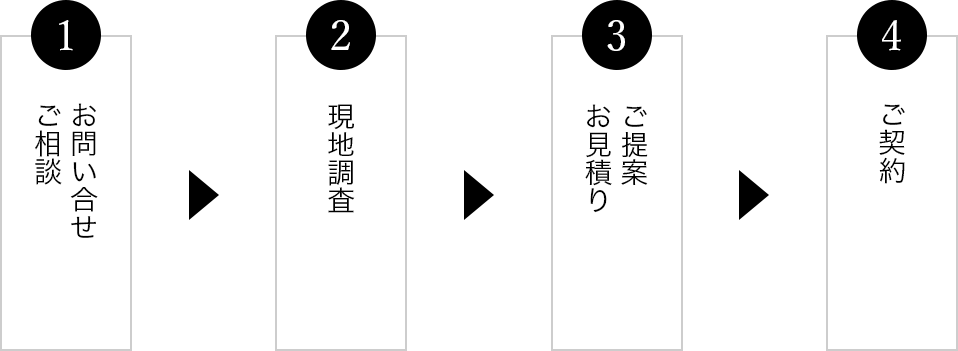 施工までの流れ