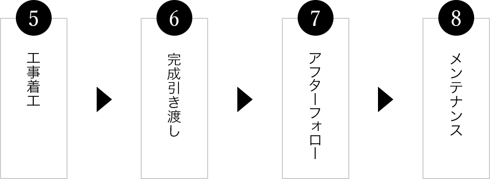 施工までの流れ